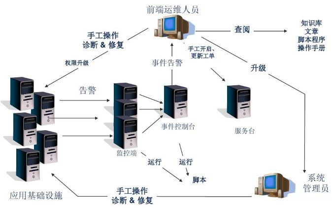 企业级自动化运维方案设计及Saltstack、Ansible等5种工具比较分析