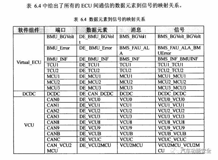 【应用】嵌入式软件开发工具的应用