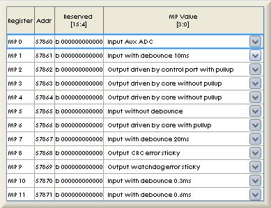 在图形开发工具SigmaStudio中正确使用GPIO，只需两步