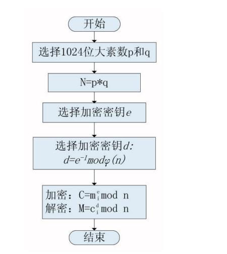 深入理解对称加密和非对称加密