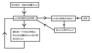 用webgl打造自己的3D迷宫游戏