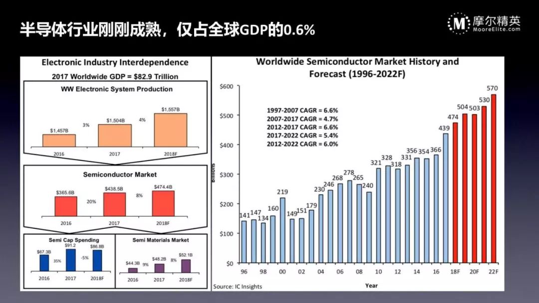 敏捷开发之道如何10倍提升芯片设计效率？