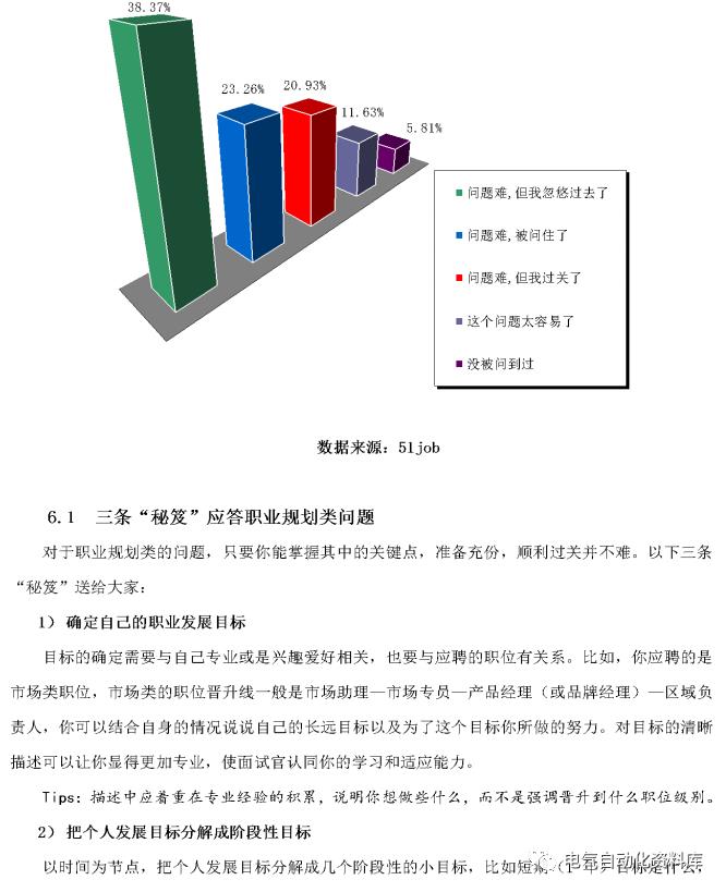 C语言工作岗位