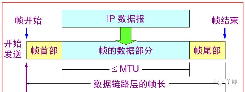 TCP/IP协议组——完整工作过程分析