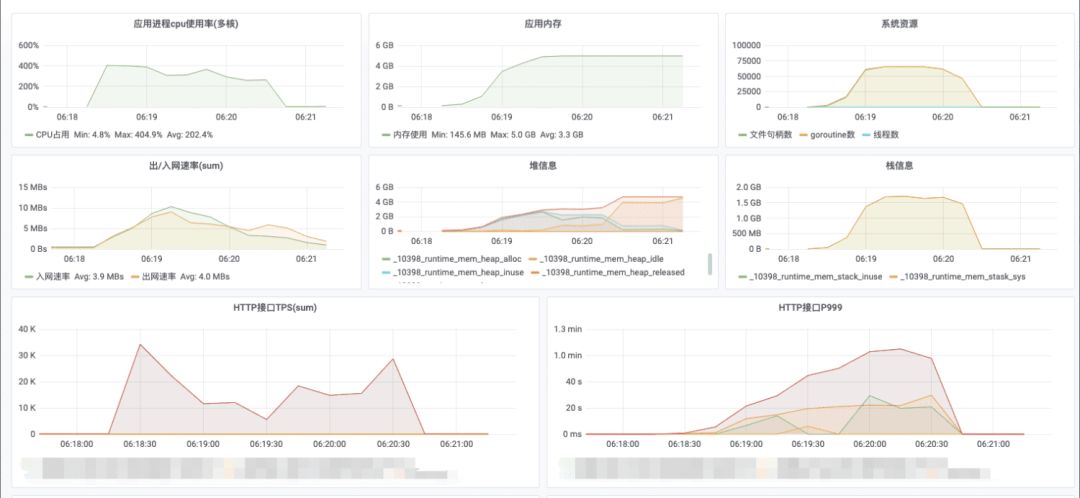 斗鱼基于 Golang 在高并发场景下的日志系统实践