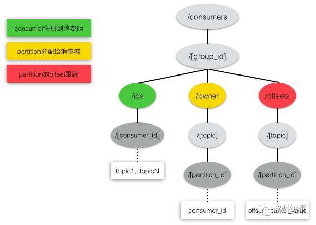 kafra技术内幕：消费者初始化(scala)（一）