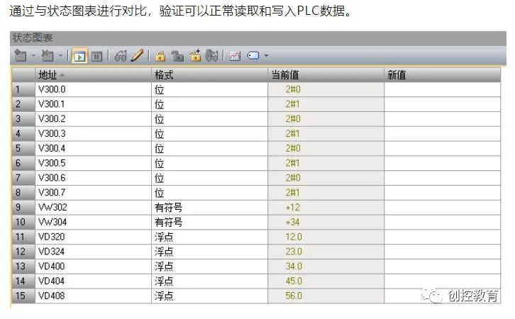 【干货分享】基于西门子PLC的Socket通信深度剖析