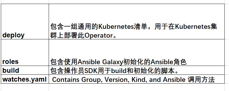 Ansible管理K8S&开发K8S Ansible Operator