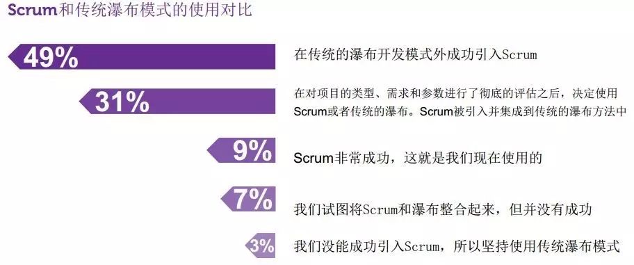 2016 Scrum行业报告