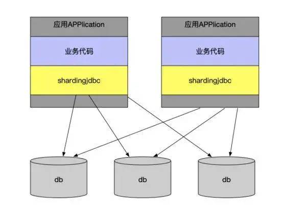 聊聊亿级数据下Mysql数据库的分库分表方案