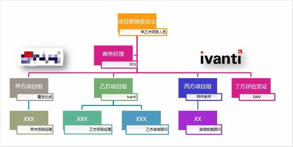 从一个ISO 20000项目看服务治理在企业中的落地