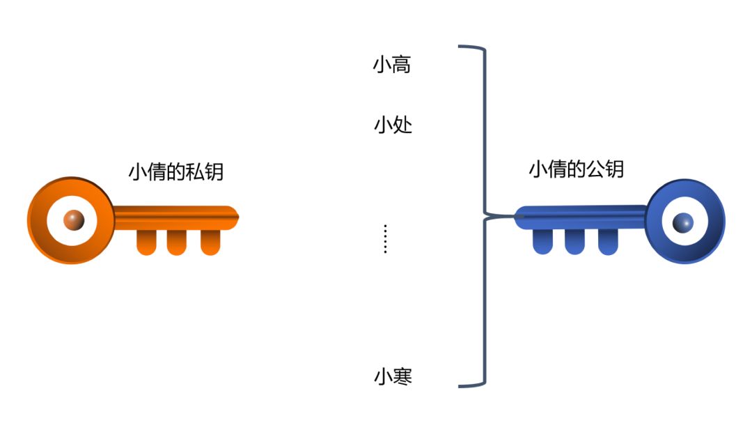 侯震：非对称加密——我是如何向领导打小报告的