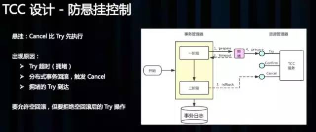 分布式事务的4种模式