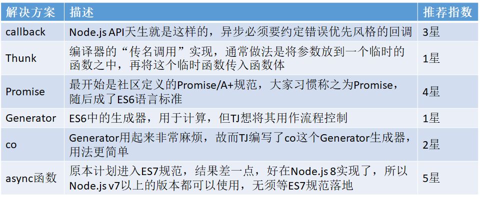 Node.js十年，你大爷还是你大爷