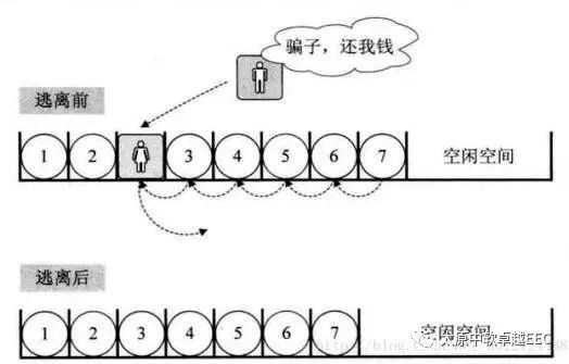 Java数据结构与算法解析—表