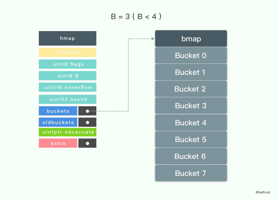 转:golang实现线程安全的map