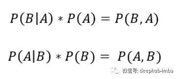 为什么朴素贝叶斯定理会被叫做朴素的？