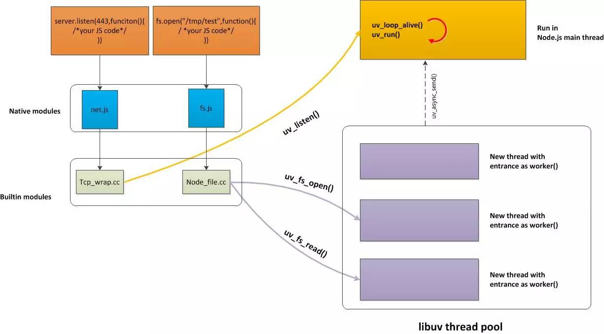 圣诞特辑《Node.js挖掘之五》