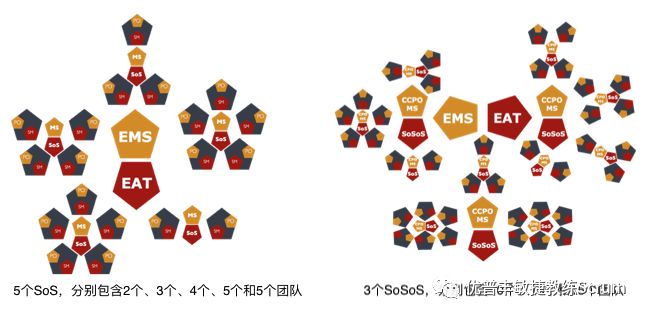 Scrum At Scale® 指南-切实可行的规模化扩展敏捷