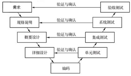 鏁忔嵎寮€鍙戞柟娉曠畝浠?> 
</section> 
<section class=