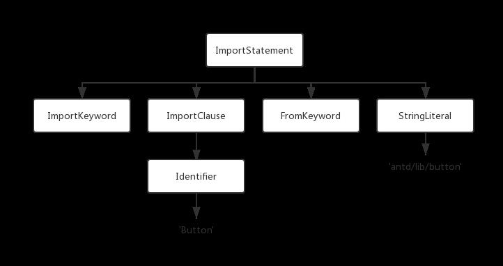 [第15期] 手把手教写 TypeScript Transformer Plugin