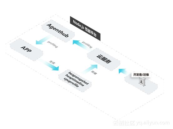 六年打怪升级，一路披荆斩棘，只为没有难用的Node.js