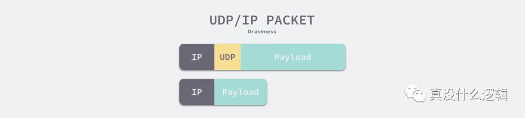 为什么 TCP/IP 协议会拆分数据