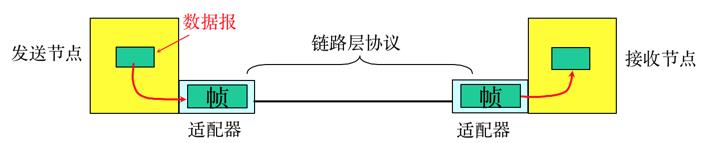 15 张图，带你全面掌握TCP/IP协议