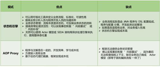 分布式事务精华总结篇，实打实的干货!