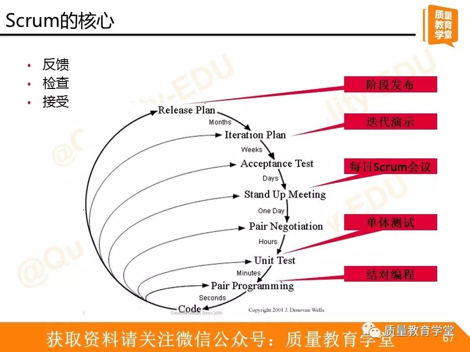 【521】让小质用敏捷开发之Scrum为你扫盲