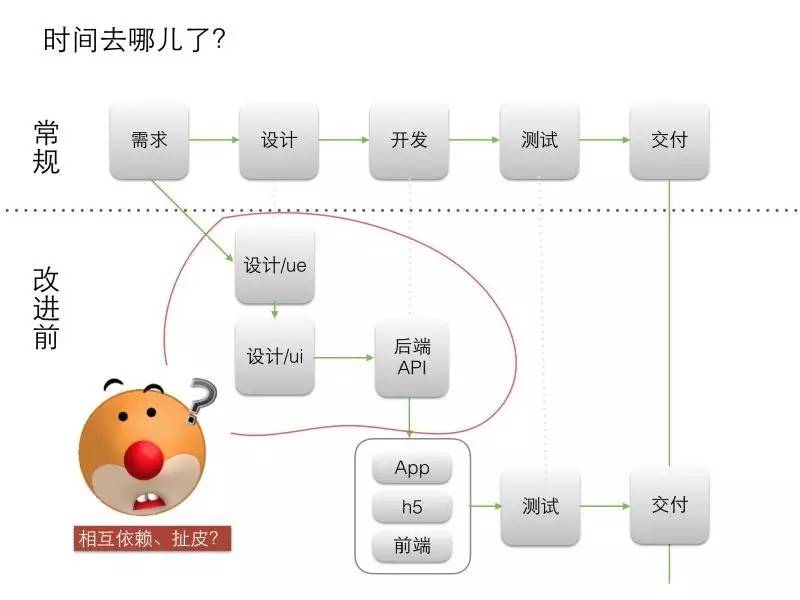 一名全栈工程师Node.js之路