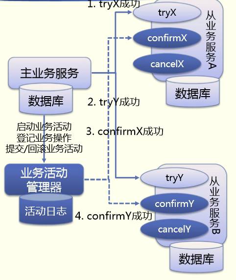 婕皥鍒嗗竷寮忎簨鍔?> 
  </section> 
 </section> 
 <section class=