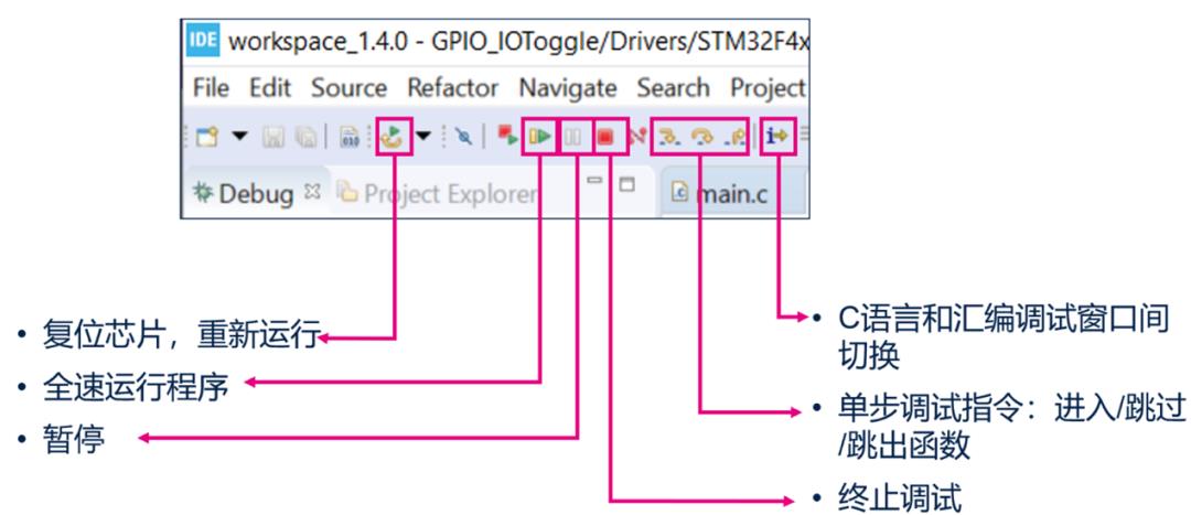 傻瓜式教程：如何使用“多合一”开发工具STM32CubeIDE