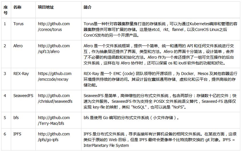 GoLang几个优秀开源项目