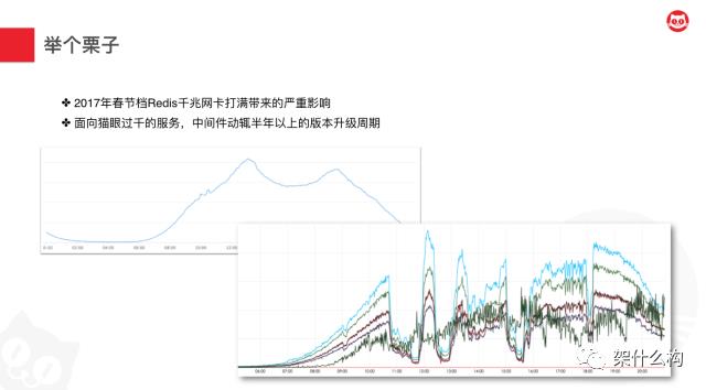 服务治理在猫眼的演进之路-高可用治理中心