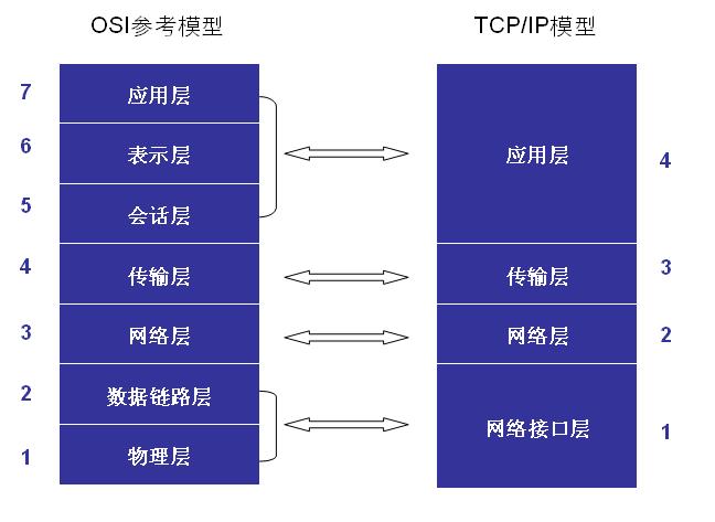 TCP/IP 和 HTTP不了解？看完这篇文章，网络知识就全懂了