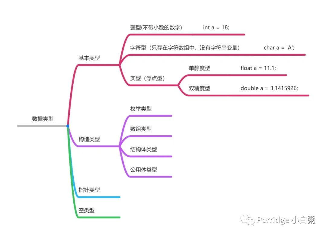 C语言（一）：数据类型