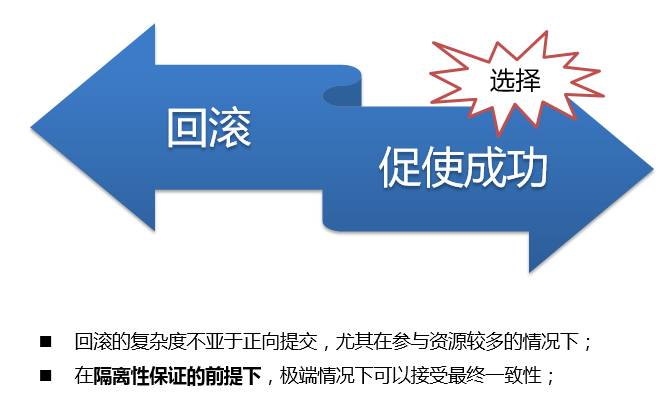 技术控 | 关于分布式事务的思考 这才是正确逻辑