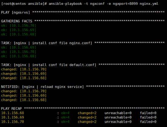 243张图片为你解析Linux轻量级自动运维化工具Ansible