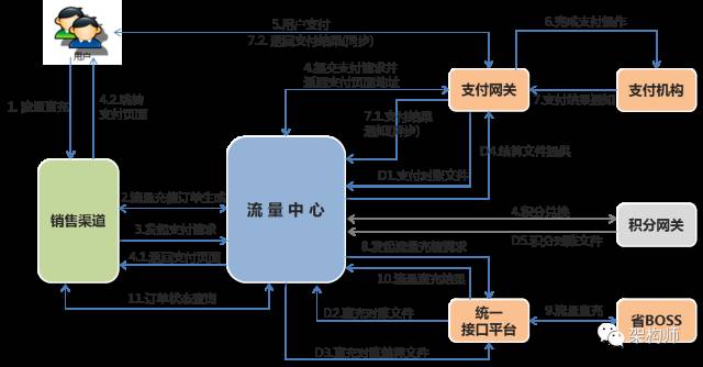 分布式事务---还需要补偿