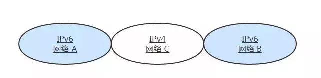 干货 | 终于有人能把TCP/IP 协议讲明白了！