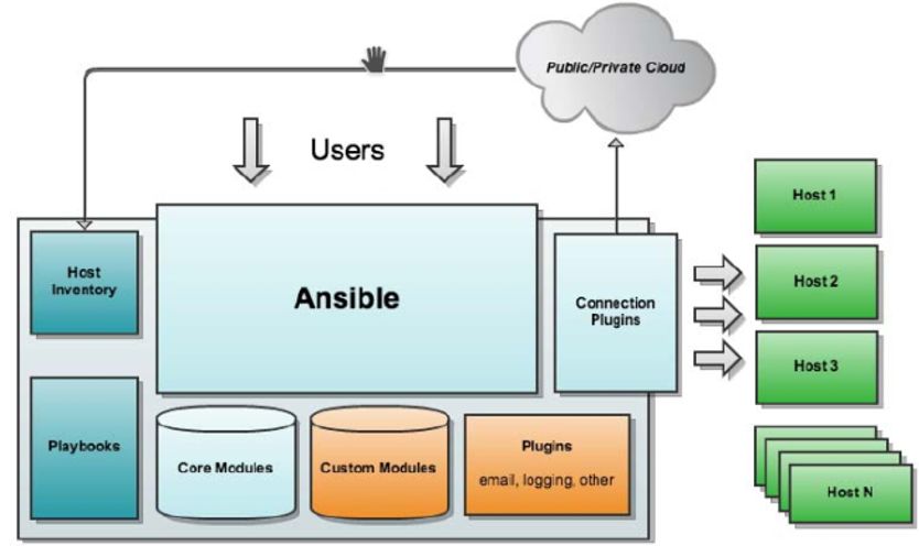 看完这243张图片，轻松掌握 Ansible ！