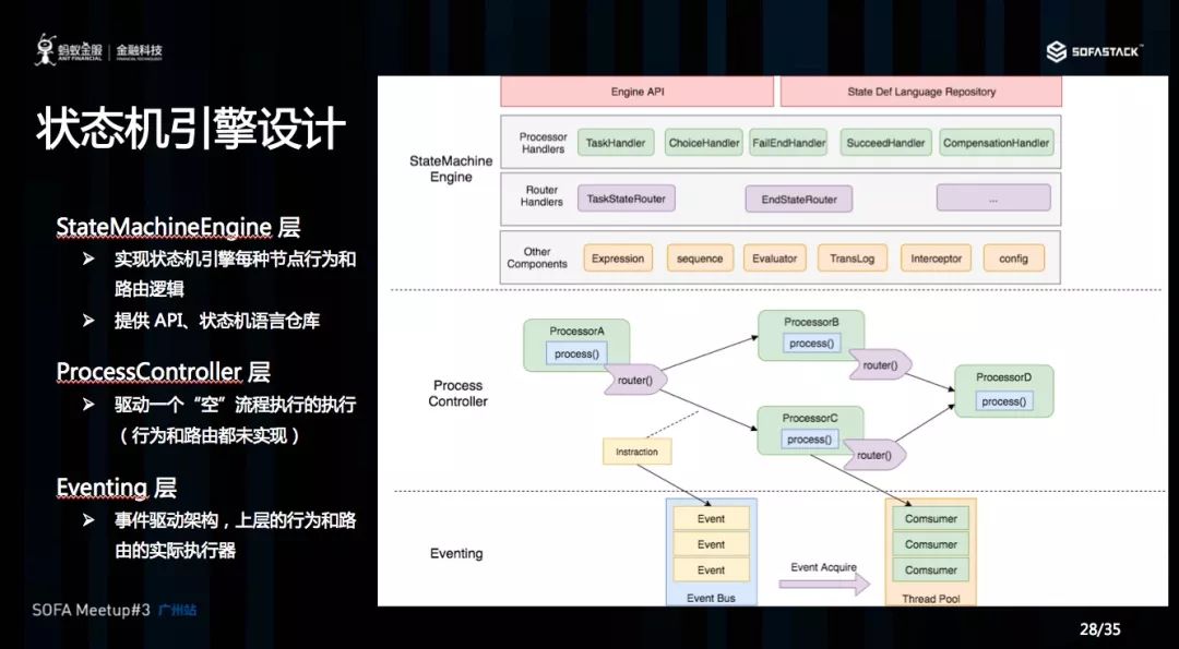 探秘蚂蚁金服分布式事务 Seata 的AT、Saga和TCC模式