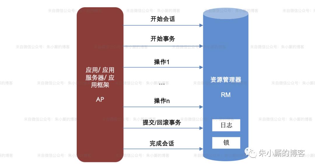 分布式事务科普（初识篇）