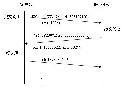 基于 Socket 的 UDP 和 TCP 编程介绍