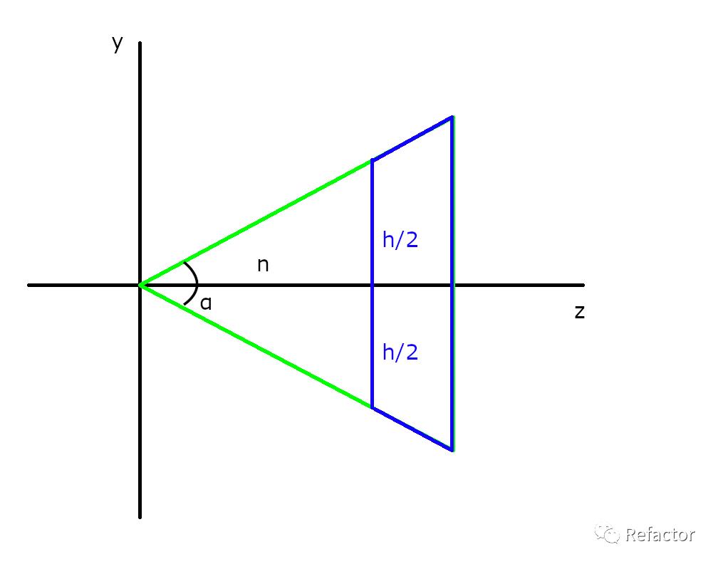 WebGL 杩涘叆涓夌淮鐨勪笘鐣?></p> 
 <p class=