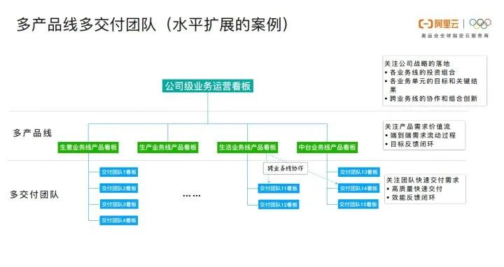 阿里专家谈敏捷开发：软件交付能力是企业核心竞争力