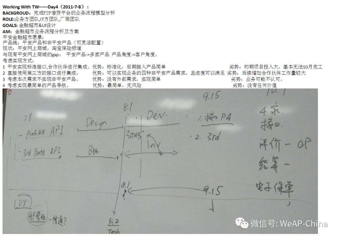 我的Thoughworks-Scrum经历点滴