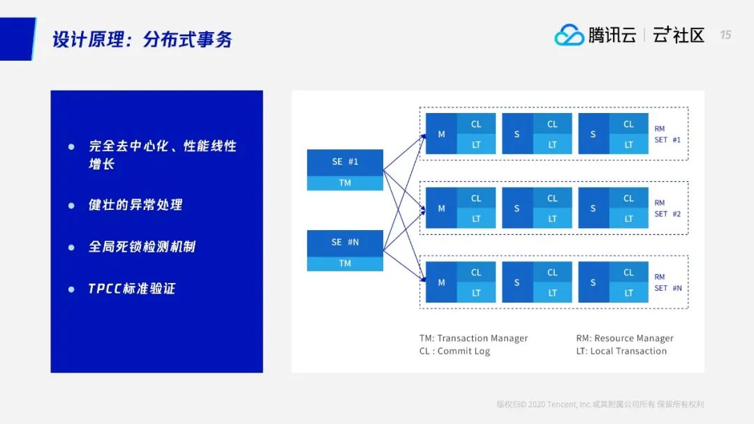 直播回顾 | 困扰多年的分库分表问题终于解决了