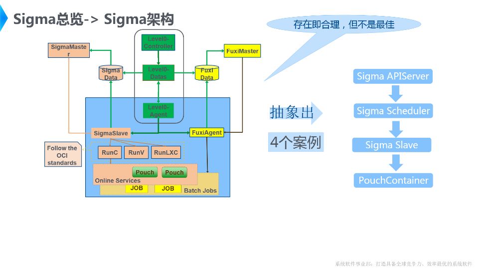 Golang在阿里巴巴调度系统Sigma中的实践